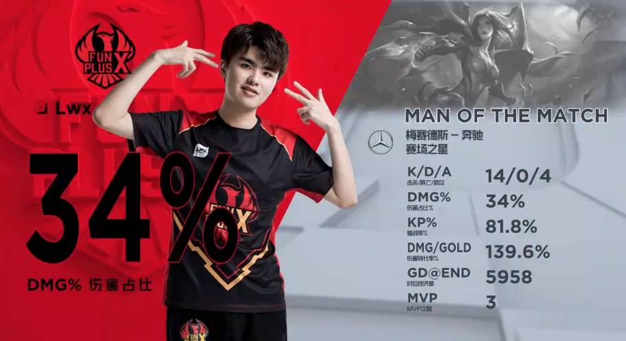 他的成功源 他的成功源